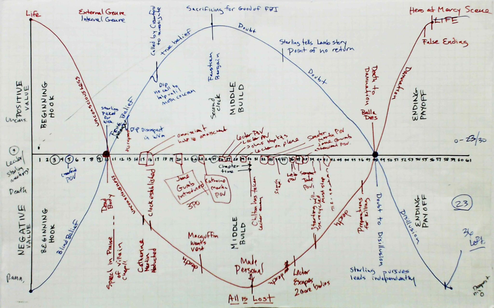 resources old story grid story grid template