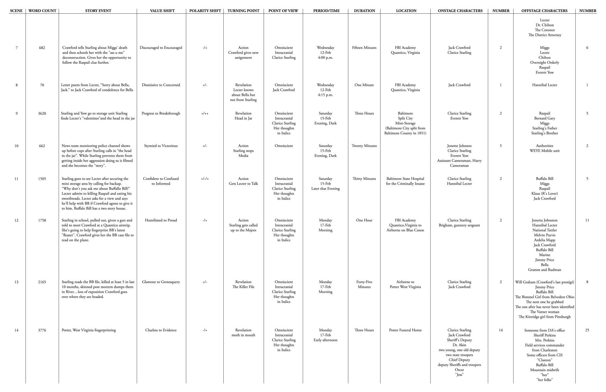Tracking Continuity Story Grid