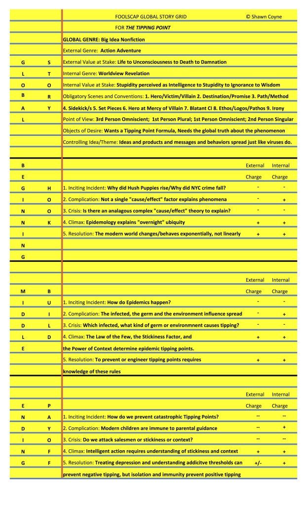 foolscap story grid for THE TIPPING POINT.xlsx copy