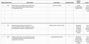 Story Grid Spreadsheet - Silence of the Lambs