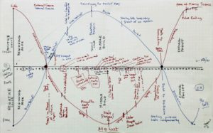 Silence of the Lambs - Story Grid