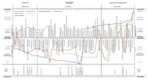 Story Grid Graph - Pride and Prejudice