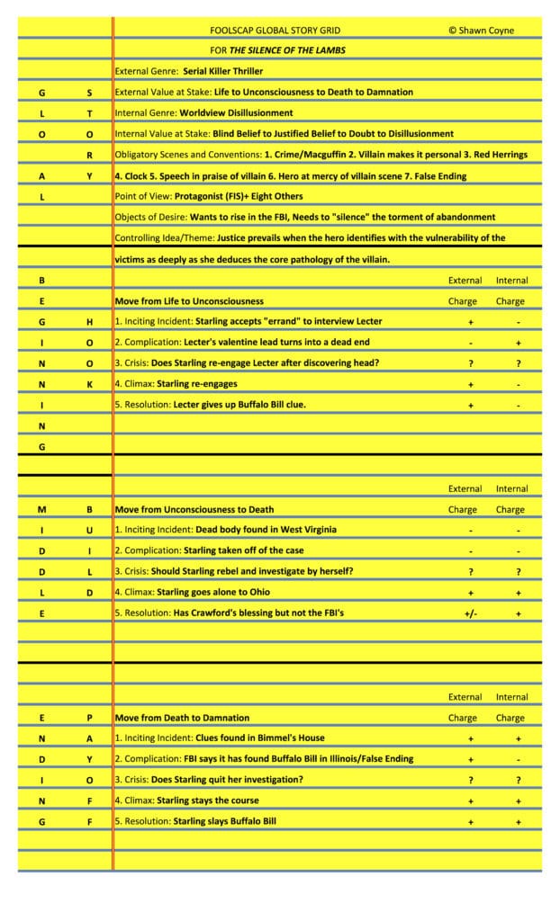 Silence of the Lambs Foolscap Story Grid