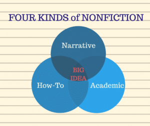 think big tackling a big idea nonfiction story story grid venn diagram fiction and nonfiction