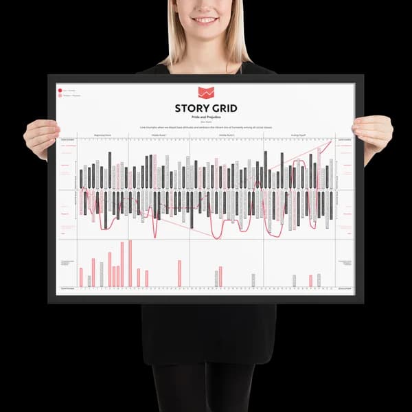 Cover of Story Grid Infographic: Pride and Prejudice by Jane Austen